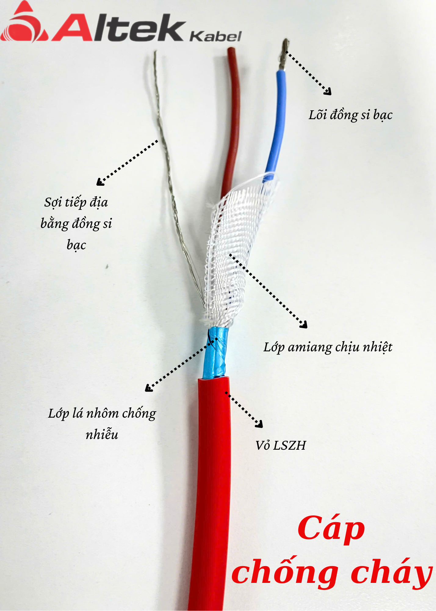 Cáp chống cháy Altek Kabel - Fire Resistant Cable